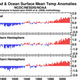 Image for article titled Our individual perception of global warming is matching up with reality
